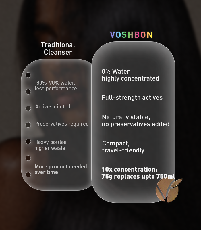 Voshbon Repair Freeze-Dried Hair Wash Voshbon Beauty