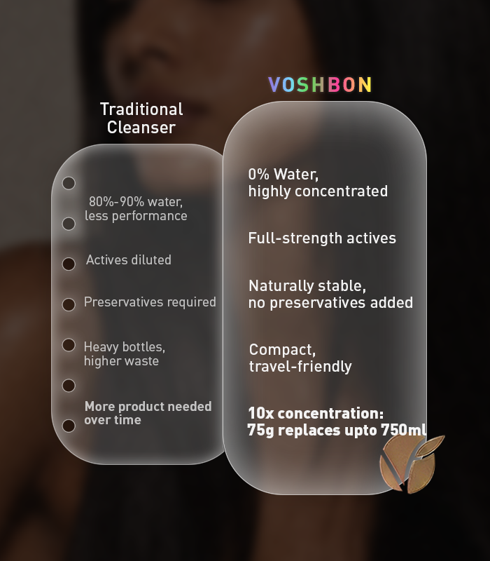 Voshbon Volumize Freeze-Dried Hair Wash Voshbon Beauty