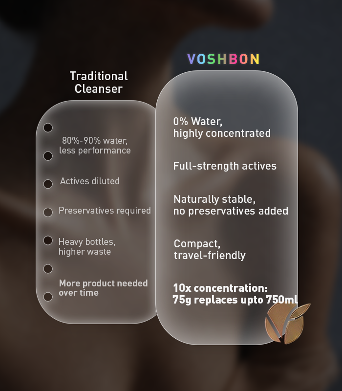 Voshbon Moisture Freeze-Dried Body Wash Voshbon Beauty