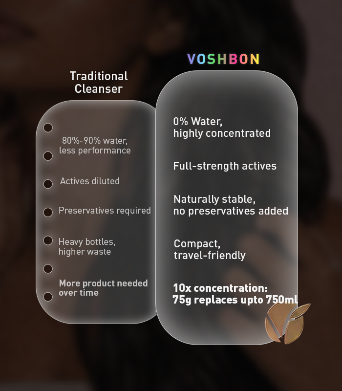 Voshbon Brighten Freeze-Dried Hair Wash Voshbon Beauty