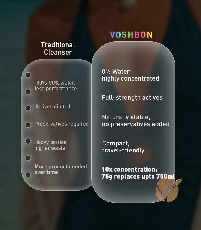 Voshbon Refresh Freeze-Dried Body Wash Voshbon Beauty