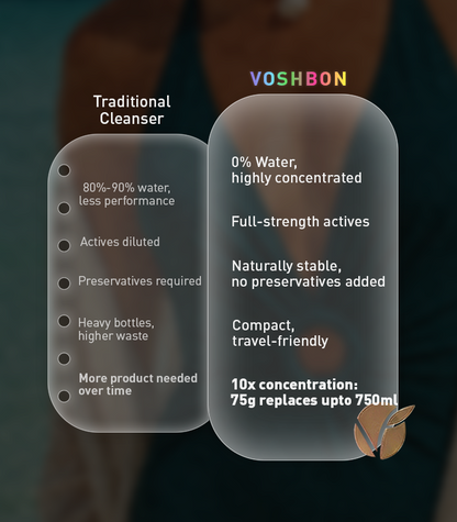 Voshbon Refresh Freeze-Dried Body Wash Voshbon Beauty