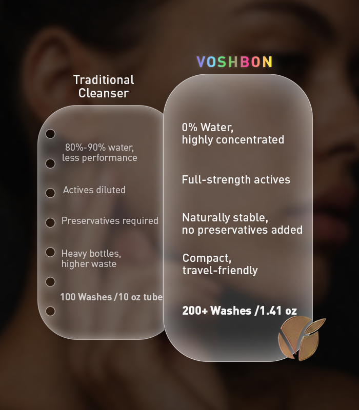 Voshbon Balance Freeze-Dried Face Wash Voshbon Beauty